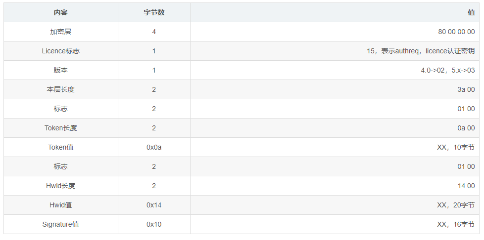 什么是RDP协议插图35 什么是RDP协议插图35