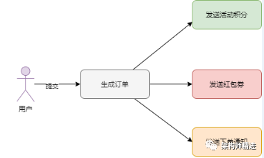 消息队列应用场景