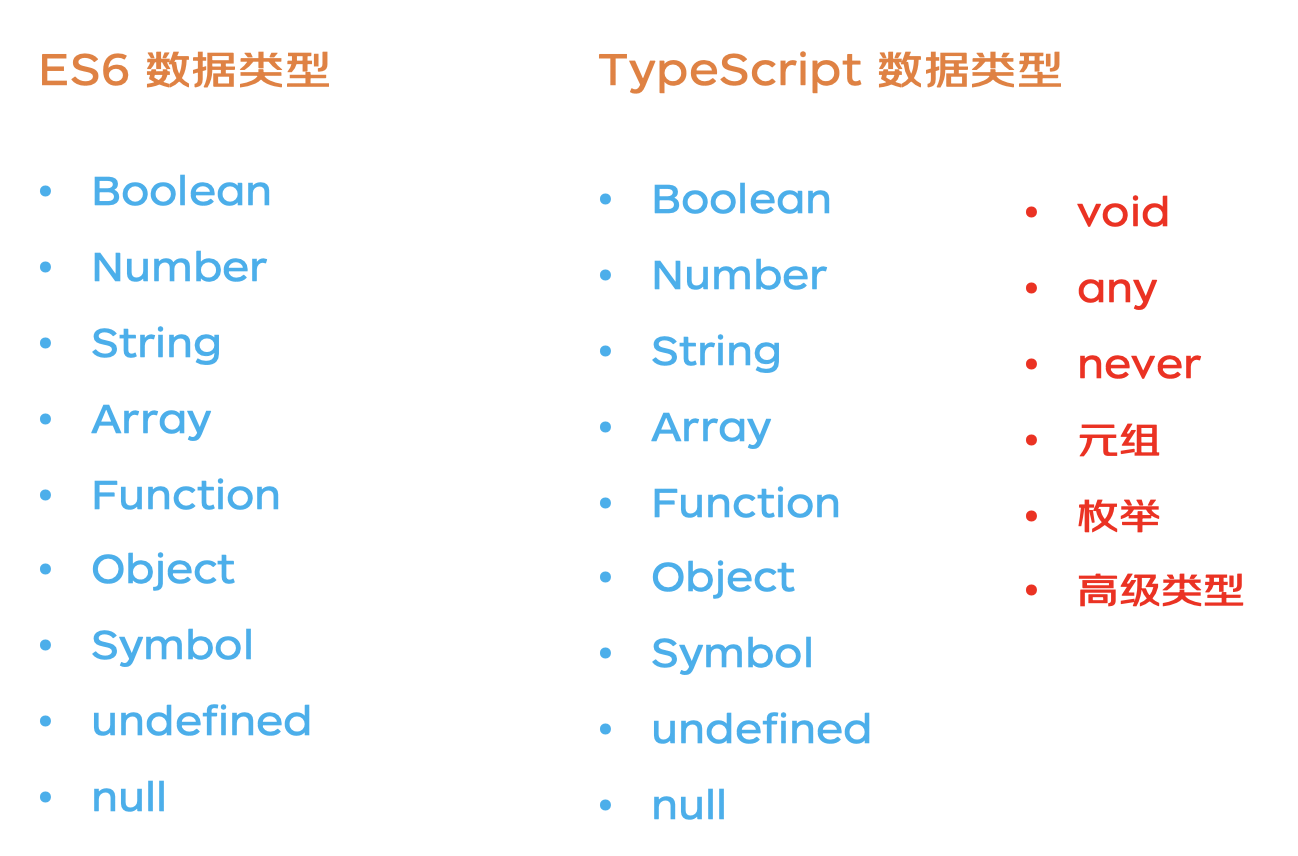 为什么使用 TypeScript插图6