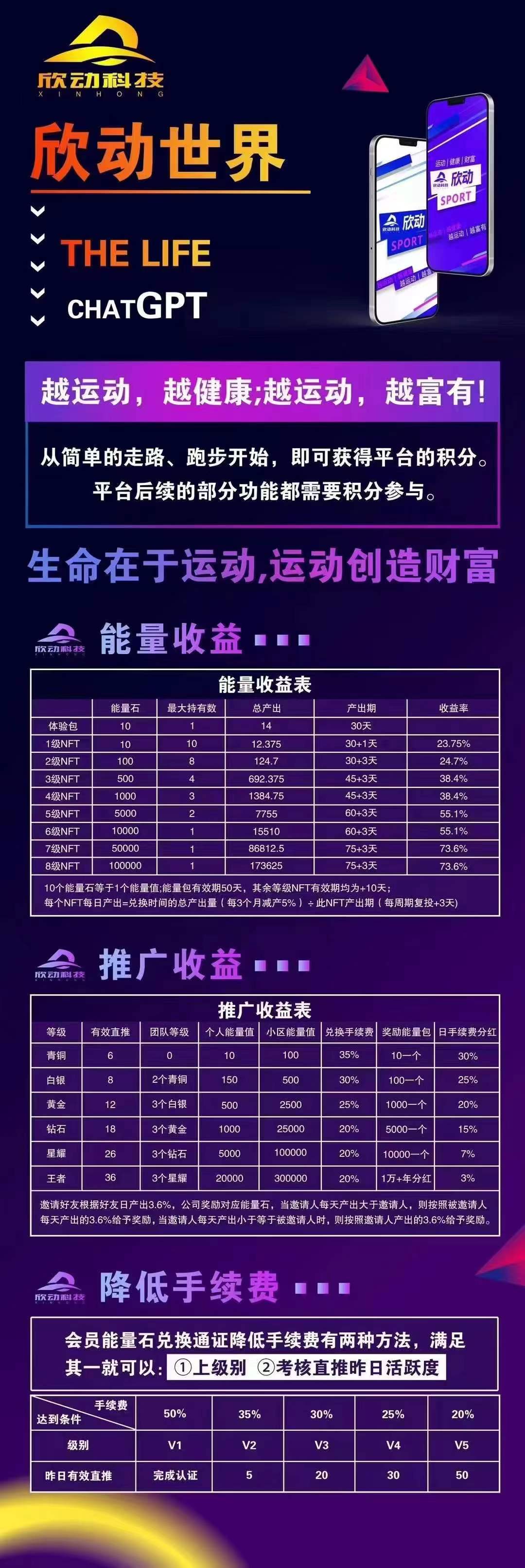 2023新上线欣动时刻券轴系统 欣动时刻APP系统开发案例客户端功能介绍