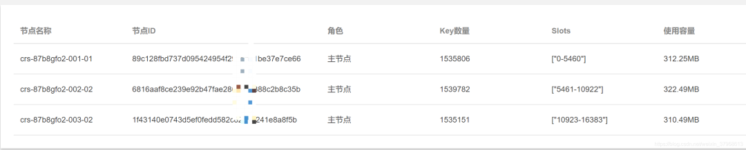 redis key 命令的执行速度插图1