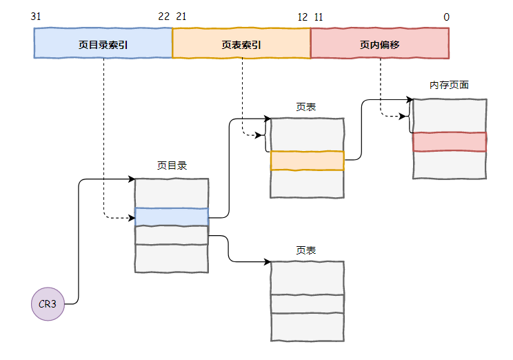 CPU内存篇插图8