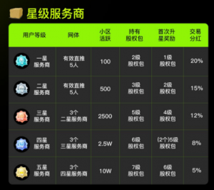 生态艺术券轴系统开发源码模式介绍插图
