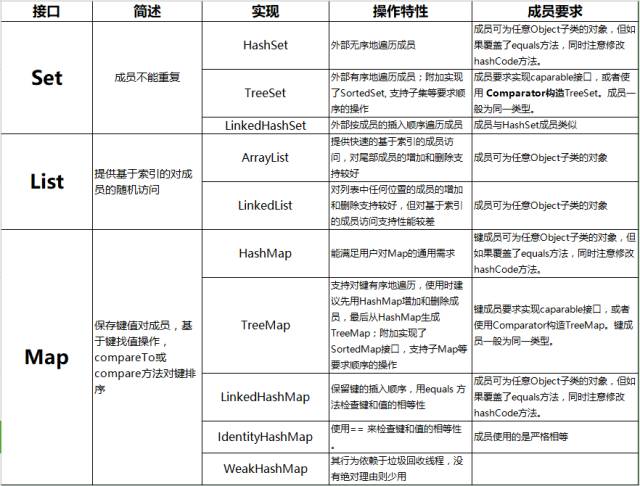 Java集合插图2