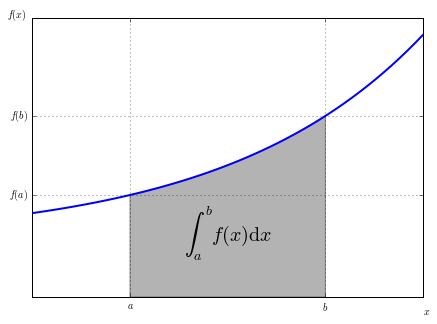 用python制图插图15