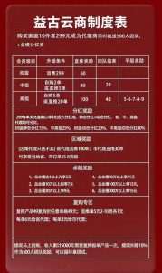 益古云商商城系统开发源码玩法介绍插图