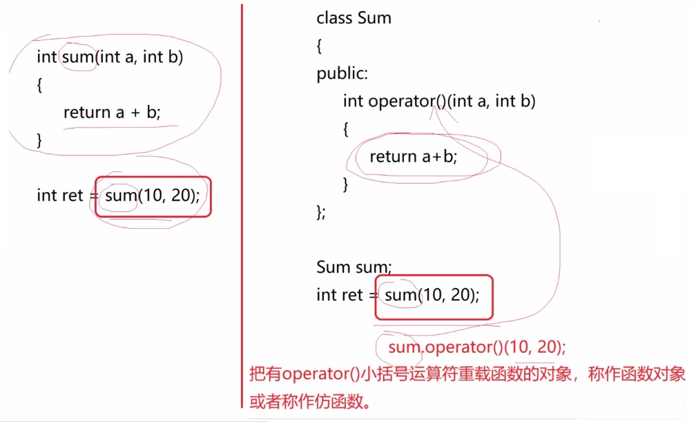 c++函数对象插图