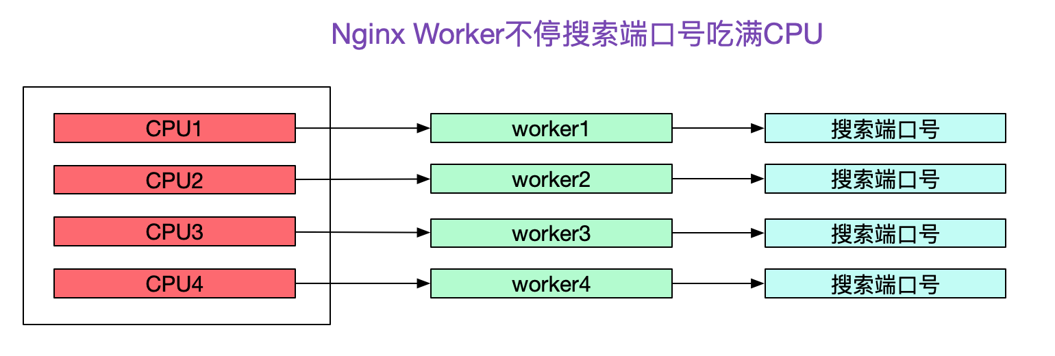 Nginx 502 Bad Gateway插图10