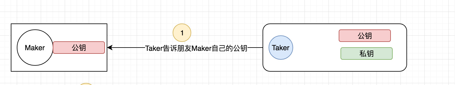 什么是超文本传输安全协议插图3
