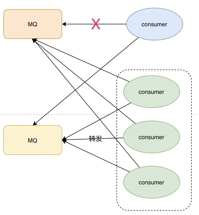 面试题系列MQ插图5