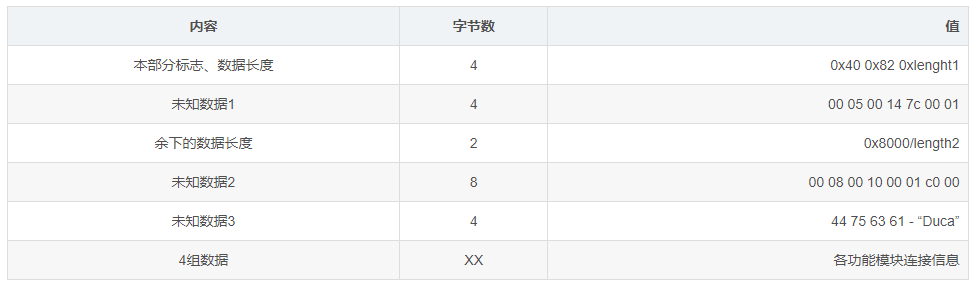 什么是RDP协议插图9 什么是RDP协议插图9