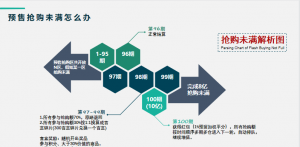 湘宜购系统湘宜购系统开发源码模式介绍插图2