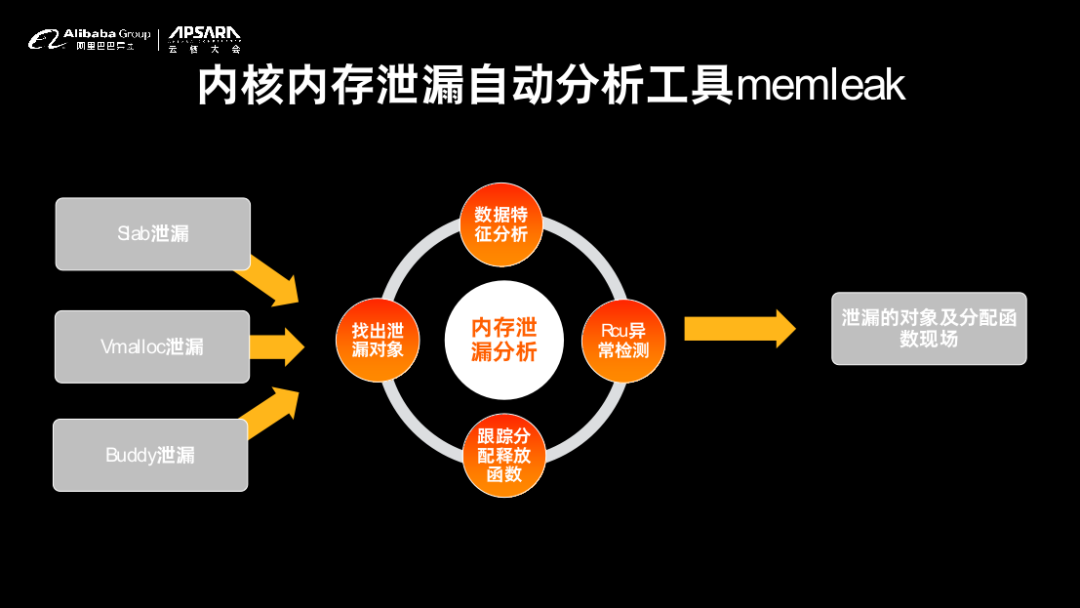 如何实现高效自动化运维？插图3