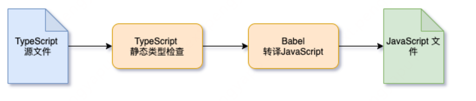 为什么使用 TypeScript插图3