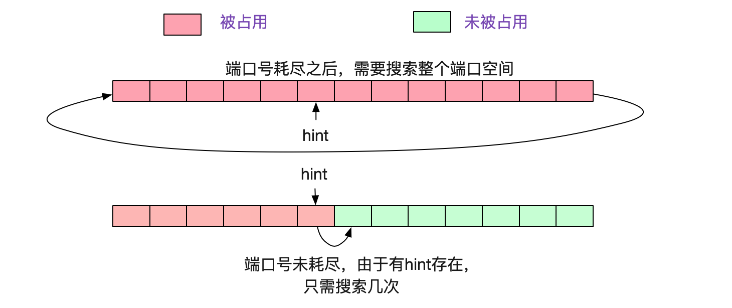 Nginx 502 Bad Gateway插图9