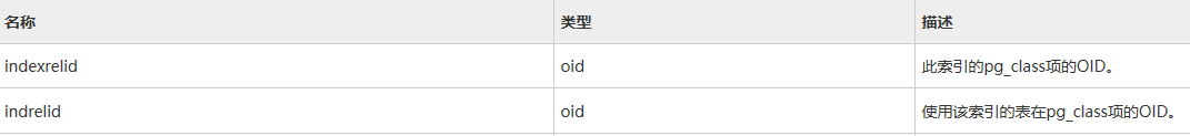 数据对象及相关关系