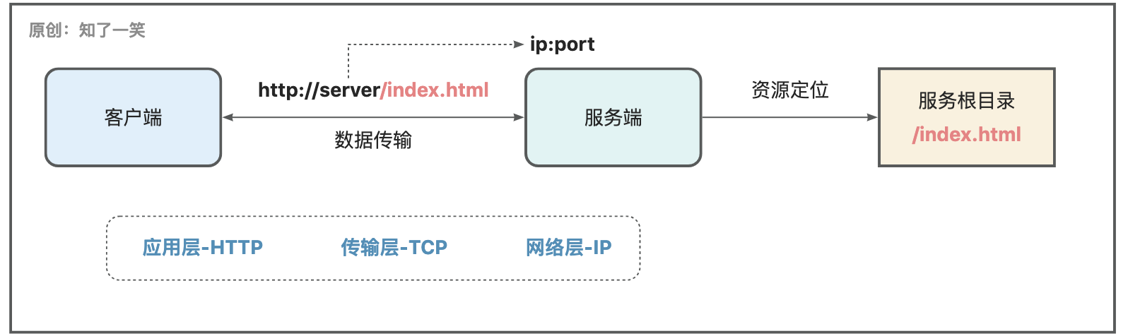 通信原理插图1