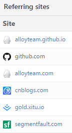 github使用技巧插图6