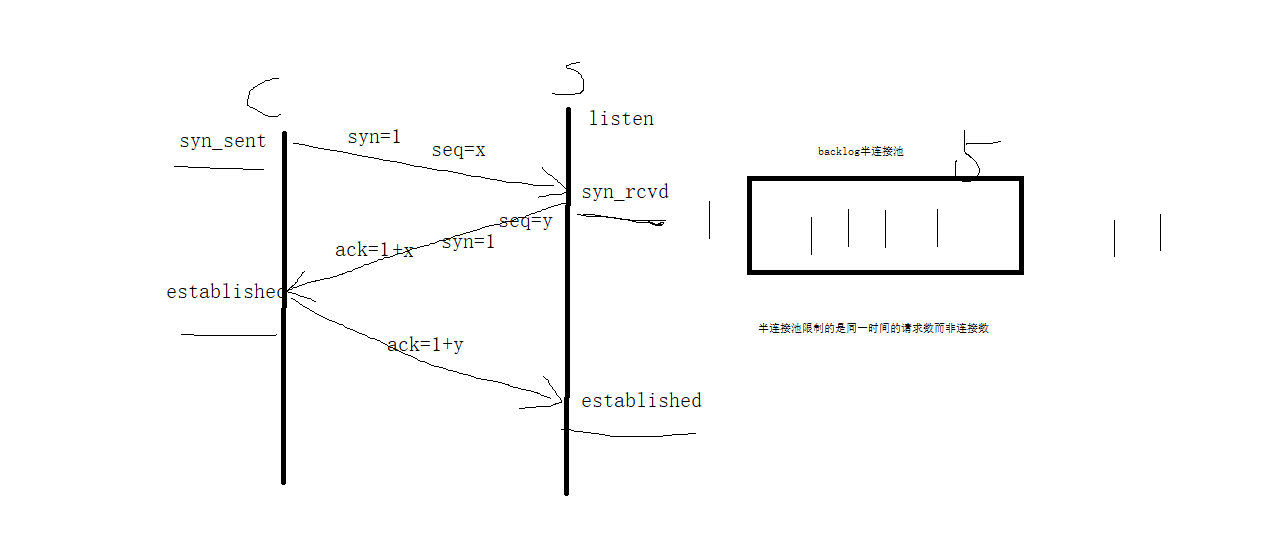 你都知道哪些网络协议插图2
