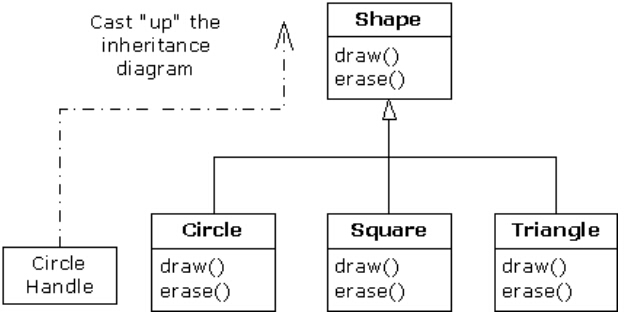 继承与合成基本概念插图1