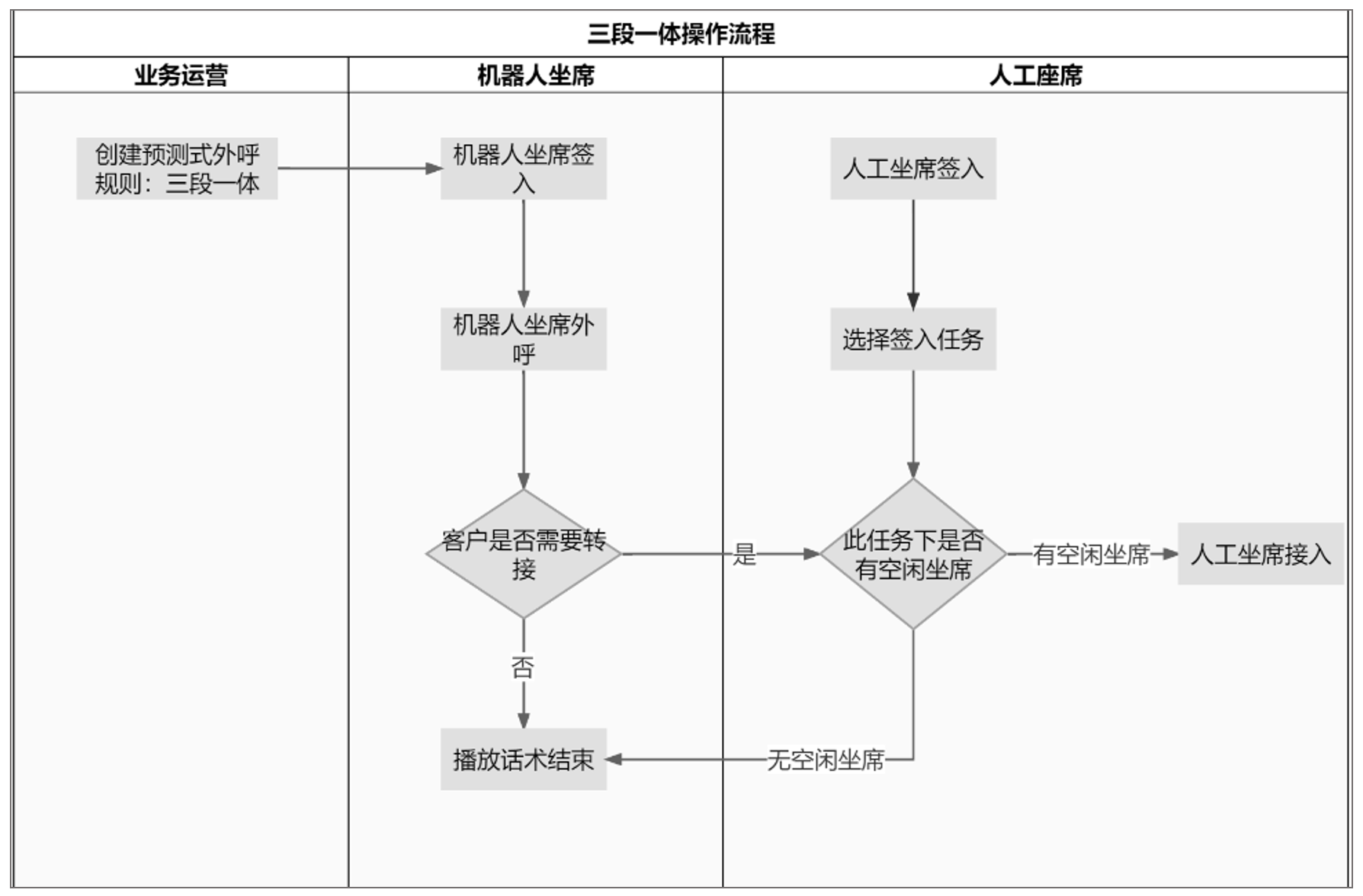 SCRM之电销系统插图4