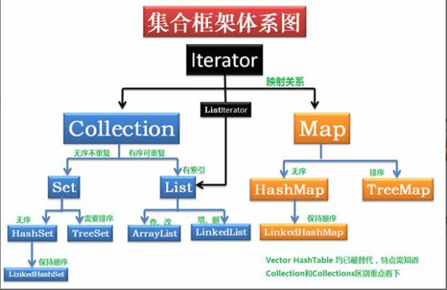 Java集合插图1