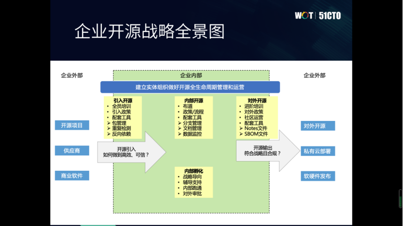 企业开源战略定义