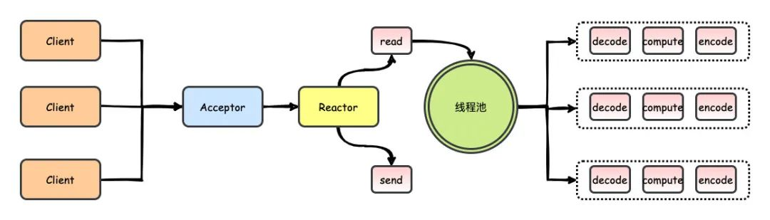 面试题:谈一谈你对 TCP/IP 四层模型，OSI 七层模型的理解？插图8