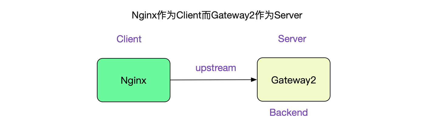 Nginx 502 Bad Gateway插图7