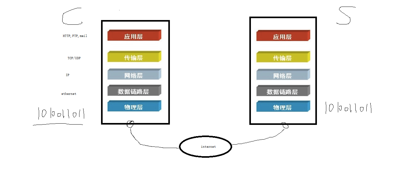 你都知道哪些网络协议插图