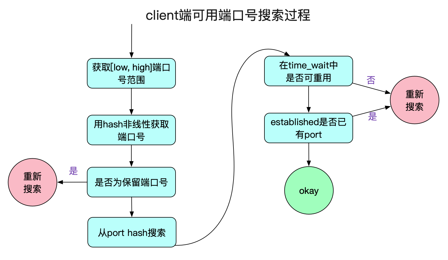 Nginx 502 Bad Gateway插图8