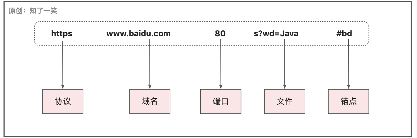 通信原理插图3