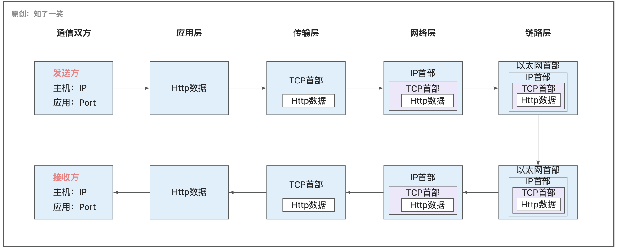 通信原理插图2