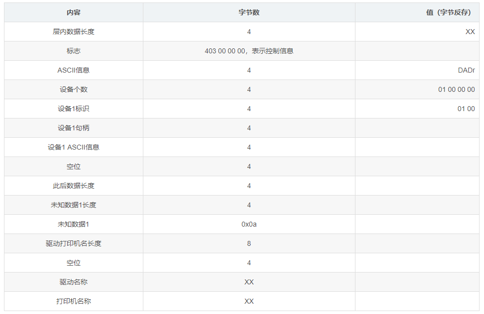什么是RDP协议插图25