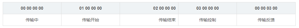 什么是RDP协议插图31