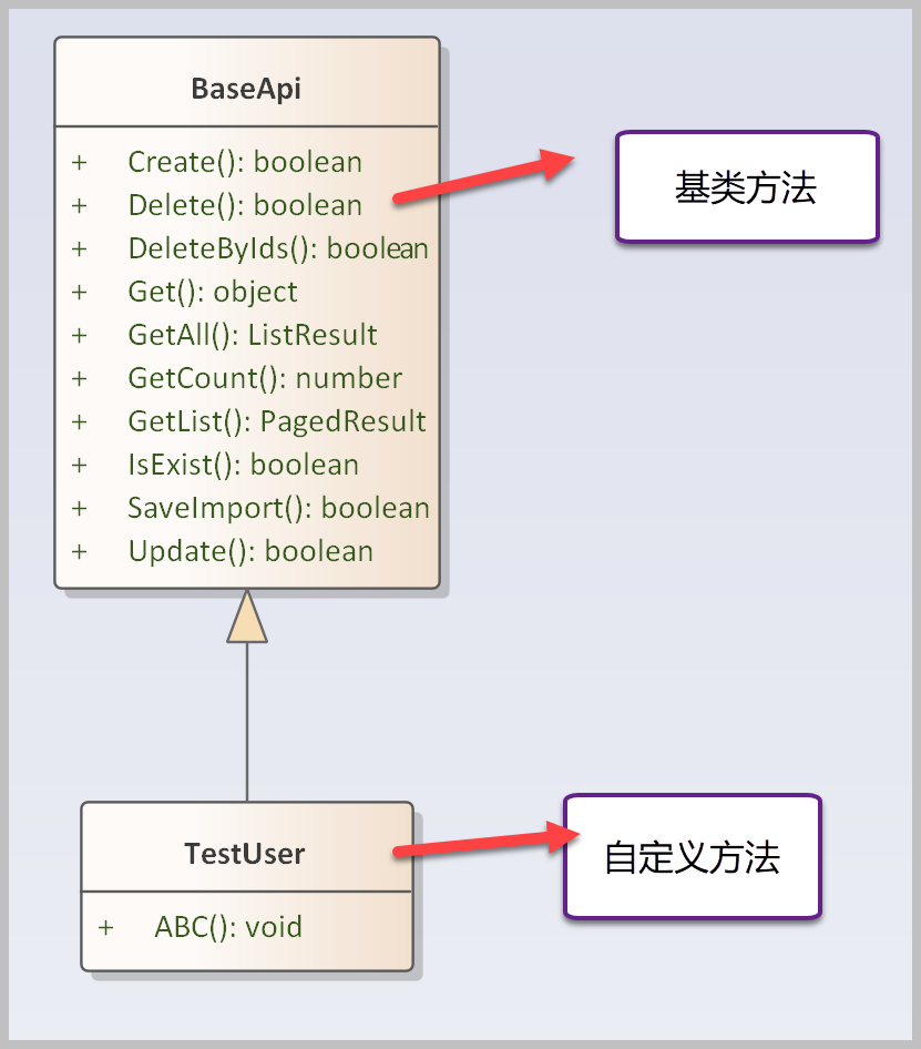 SqlSugar拆分页面模块内容为组件，实现分而治之的处理插图6
