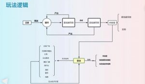 云游世界系统开发源码玩法介绍插图