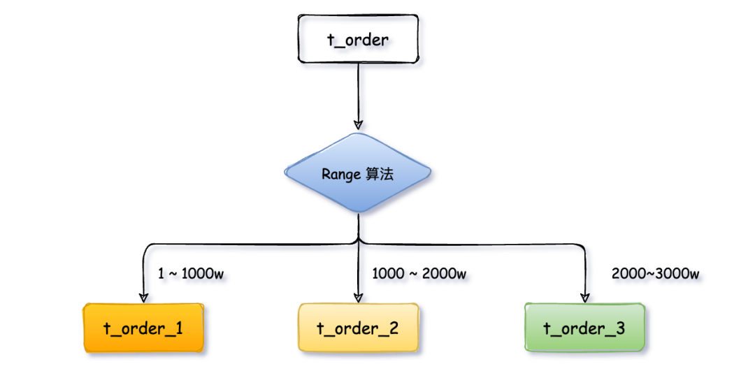 为什么要分库分表?插图10 为什么要分库分表?