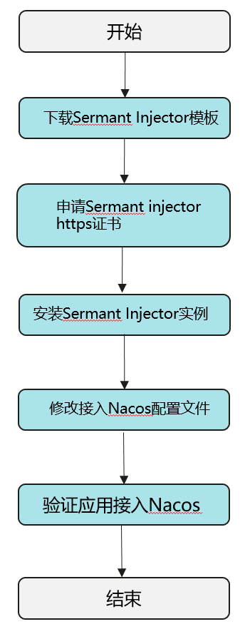 市场迁移云环境痛点