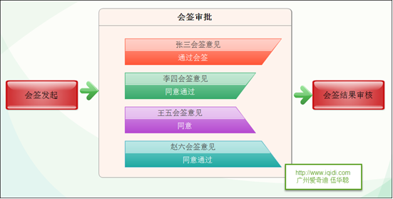 SqlSugar 工作流模块的功能介绍插图25