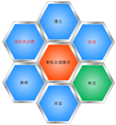SqlSugar 工作流模块的功能介绍插图17