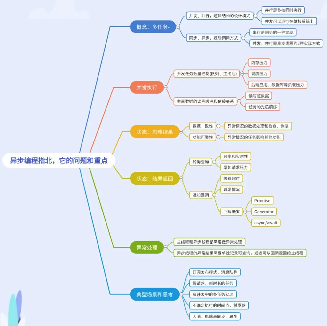 异步编程插图