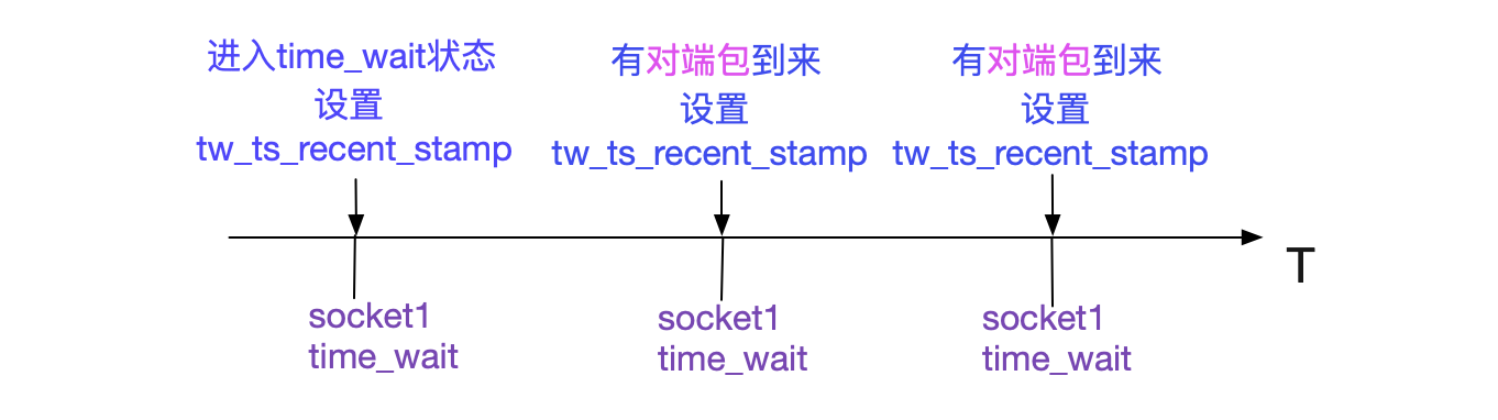 Nginx 502 Bad Gateway插图15