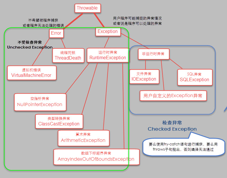 java异常处理机制插图6