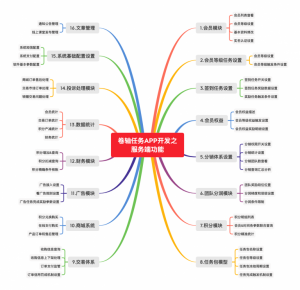 趣乐券轴系统开发源码案例第三章：卷轴系统APP客户端功能模块架构案例解析插图