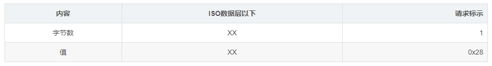 什么是RDP协议插图12 什么是RDP协议插图12