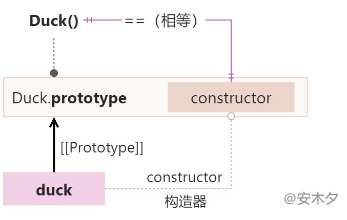 js 入门教程5插图3
