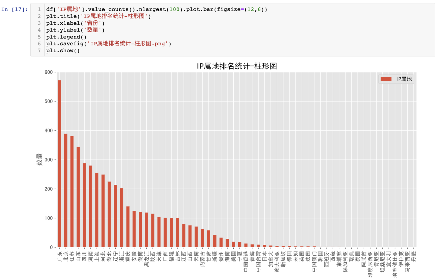 柱形图