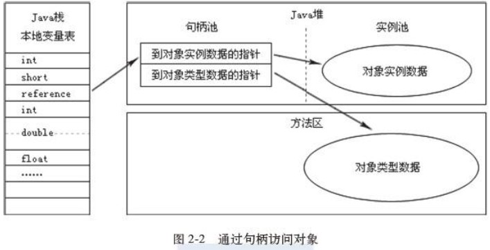 Java内存管理插图1