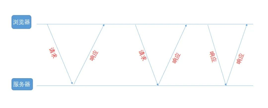 异步编程插图5
